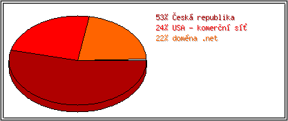 Země